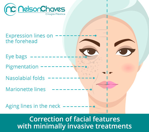 Minimally Invasivel Procedures